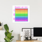 "Zahlen sind cool!" 1-100 Chart Custom Poster (Heimbüro)