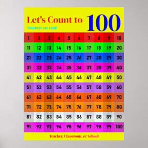 Zahlen sind Cool, Hunderte von 1-100 Zahlen Poster