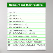 Zahlen und ihr Factorial Chart Poster (Vorne)