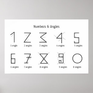 Zahlen und Winkel - Math Poster