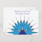 Zahlen und Zeit-Pendeldiagramm Postkarte (Vorne/Hinten)