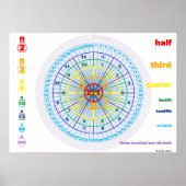 Zählkreise Poster (Vorne)