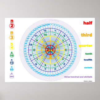 Zählkreise Poster