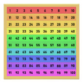 Zahlreiche Hundert Chart School Art farbenfroh gel (Vorderseite)