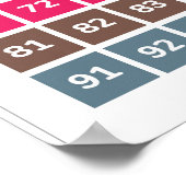 Zählung bis 100 Bildung Poster (Ecke)