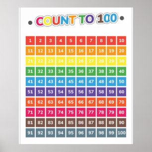 Zählung bis 100 Bildung Poster