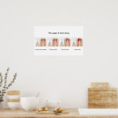 Zahn-Poster Poster (Küche)