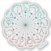 Zauber Harry- Potterbann-| u. Charme-Anweisungen Aufkleber (Vorderseite)