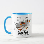 Zebra-Fink-Statistiken Tasse (Links)