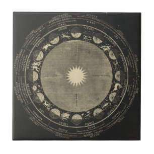 Zeichen des Tierkreises Fliese