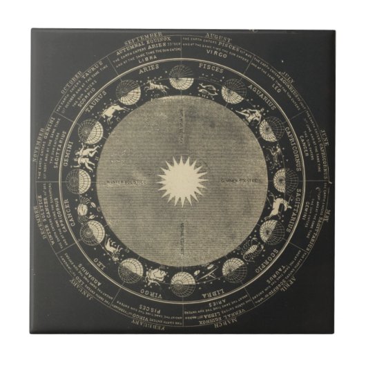 Zeichen des Tierkreises Fliese (Vorderseite)