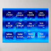 Zeichen des Zodiac Chart Poster (Vorne)