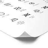 Zeichen für Wäschesymbole Poster (Ecke)