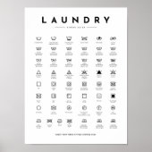 Zeichen für Wäschesymbole Poster (Vorne)