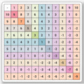 Zeichenkettenaufkleber Aufkleber (Vorderseite)