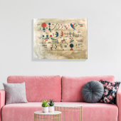 Zeichenreihen, 1931 leinwanddruck (Insitu (Wohnzimmer))