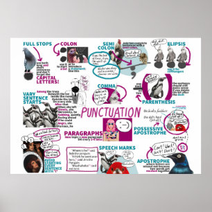 Zeichensatzposter Englisch KS2 KS3 Poster