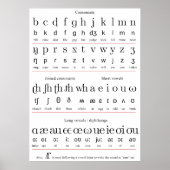 Zeichentabelle des Alphabet-Initiallehrens Poster (Vorne)