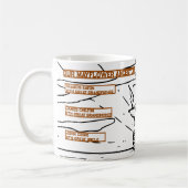 Zeichn eines Schiffes mit Mayflower-Vornamen Kaffeetasse (Links)