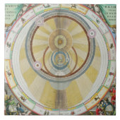 Zeichnen Sie das Zeigen Tycho Brahes von System Fliese (Vorderseite)