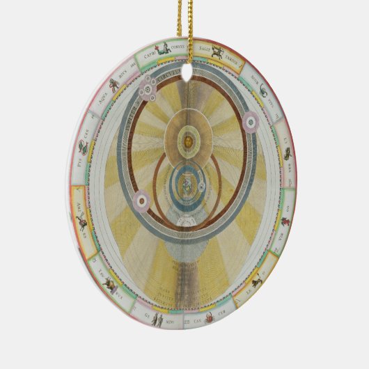 Zeichnen Sie das Zeigen Tycho Brahes von System Keramik Ornament (Rechts)