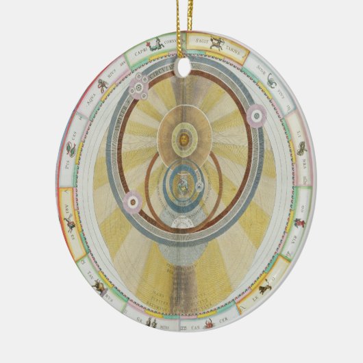 Zeichnen Sie das Zeigen Tycho Brahes von System Keramik Ornament (Links)