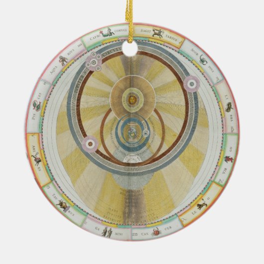 Zeichnen Sie das Zeigen Tycho Brahes von System Keramik Ornament (Hinten)