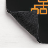 Zeige mir die Pakete Mousepad (Ecke)