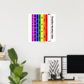 Zeilenlängen für die Bruchzahl Regenbogenfarben Poster (Heimbüro)
