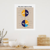 Zeit im Thailändischen erzählen, Sprachenlernen Poster (Küche)