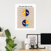 Zeit im Thailändischen erzählen, Sprachenlernen Poster (Heimbüro)