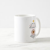 Zeit Kaffeetasse (VorderseiteRechts)