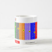 Zeit-Tabellen-Tasse 1 bis 12 Kaffeetasse (Mittel)