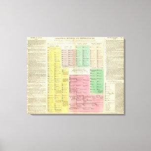 Zeitachse Ägypten Leinwanddruck