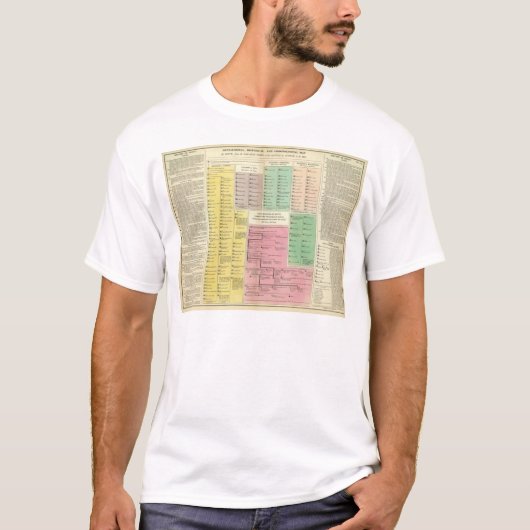 Zeitachse Ägypten T-Shirt (Vorderseite)