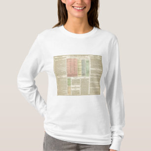 Zeitachse Assyria und Lydia T-Shirt