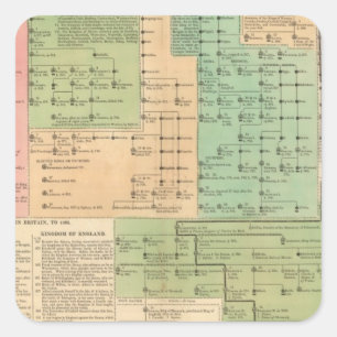 Zeitachse der Angelsachsen von 455 bis 1066 Quadratischer Aufkleber