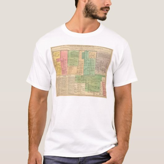 Zeitachse der Angelsachsen von 455 bis 1066 T-Shirt (Vorderseite)