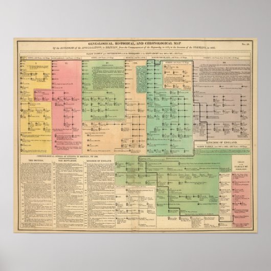Zeitachse der angelsächsischen Gebiete von 455 bis Poster (Vorne)