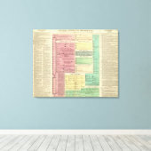 Zeitachse der heiligen biblischen Geschichte Leinwanddruck (Insitu (Holzboden))