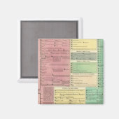 Zeitachse der heiligen biblischen Geschichte Magnet (Vorderseite/Rückseite)