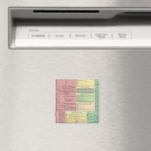 Zeitachse der heiligen biblischen Geschichte Magnet (In Situ (Geschirrspüler))