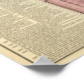 Zeitachse der heiligen biblischen Geschichte Poster (Ecke)