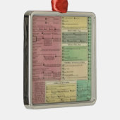 Zeitachse der heiligen biblischen Geschichte Silbernes Ornament (Rechts)
