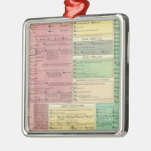 Zeitachse der heiligen biblischen Geschichte Silbernes Ornament (Links)