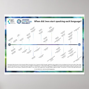 Zeitachse der jüdischen Sprachen Poster