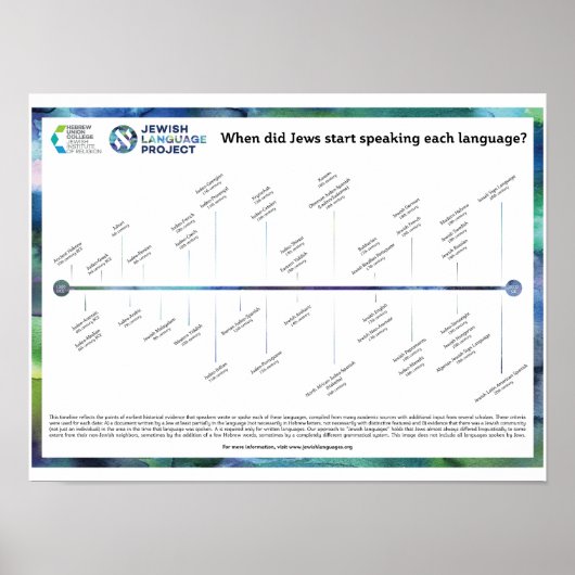 Zeitachse der jüdischen Sprachen Poster (Vorne)