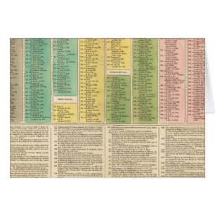 Zeitachse der katholischen Kirche