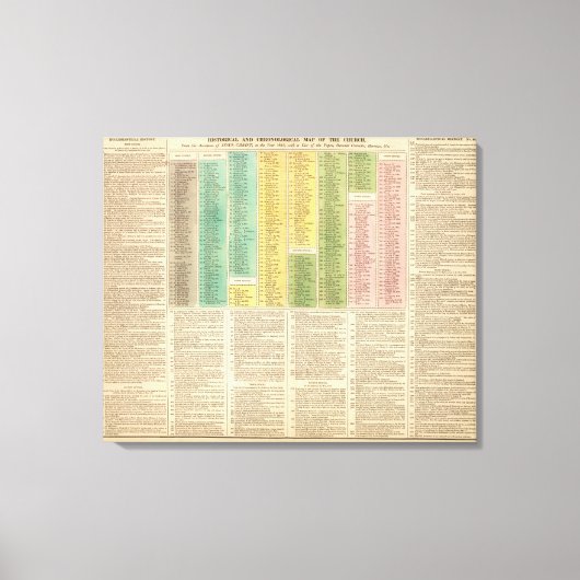 Zeitachse der katholischen Kirche Leinwanddruck (Vorderseite)