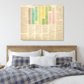 Zeitachse der katholischen Kirche Leinwanddruck (Insitu (Schlafzimmer))